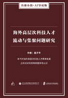 海外高层次科技人才流动与集聚问题研究（谷臻小简·AI导读版）